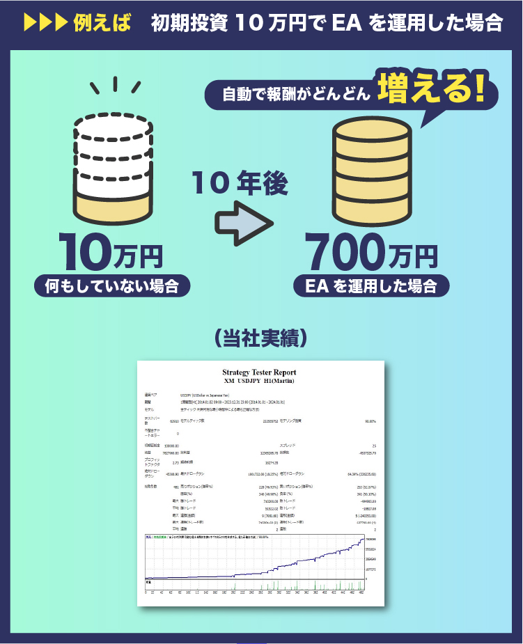 FX道場